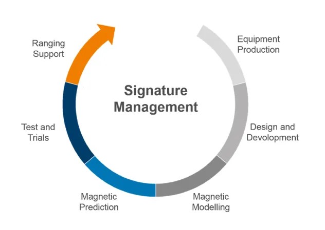 Power Signature Management signature management - Actemium Deutschland